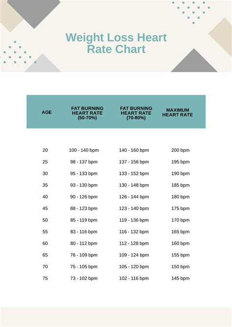 Heart Rate For Weight Loss Chart