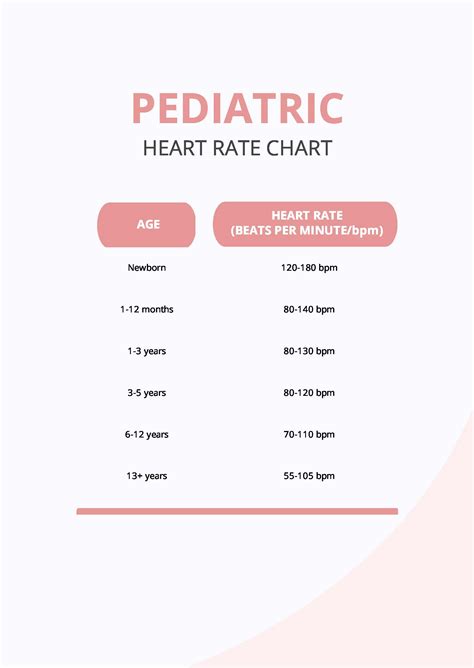 Heart Rate Pediatric Chart