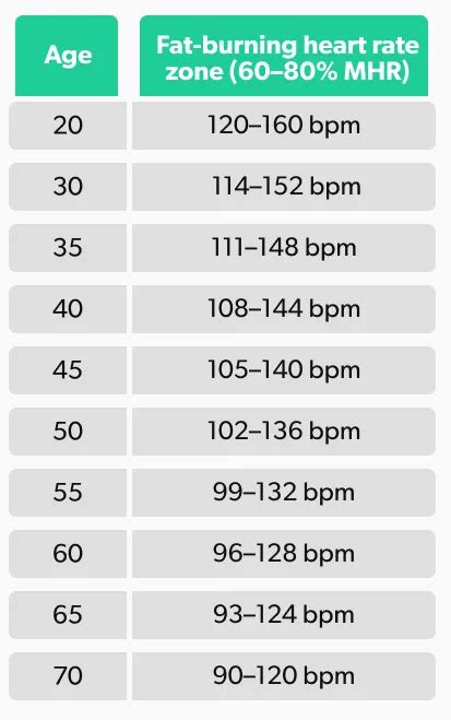 Heart Rate Target For Weight Loss