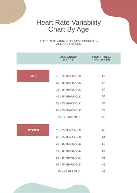 Heart Rate Variability Chart By Age Male