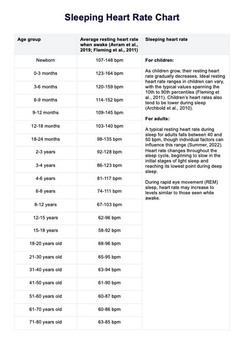 Heart Rate While Asleep