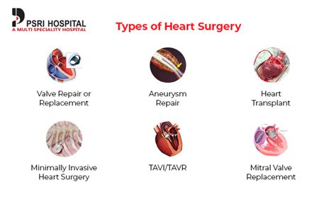 Heart Surgery: Types, Risks & Recovery Options.