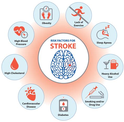 Heart disease and stroke