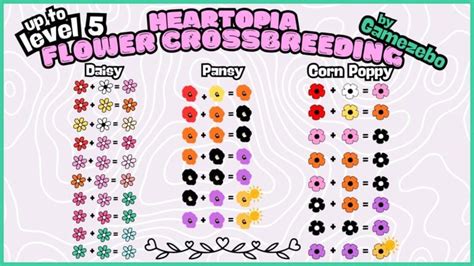 Heartopia Flower Crossbreeding Chart