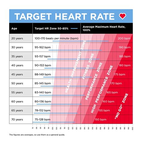 Heartrate 70