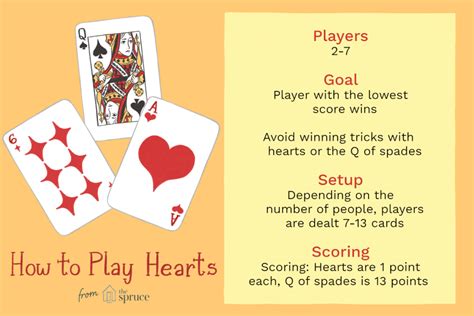 Master the Art of Love and Strategy with These Hearts Card Game Rules