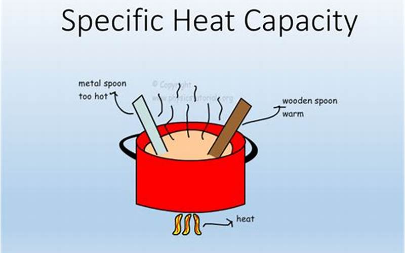 Heat Capacity Illustration