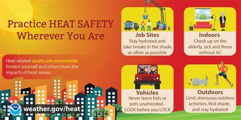 Heat, Humidity, and Safe Training Practices