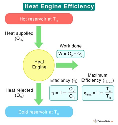 Maximize Your Efficiency with our Free Heat Engine Efficiency Calculator