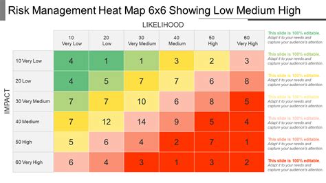 Heat Management is Key