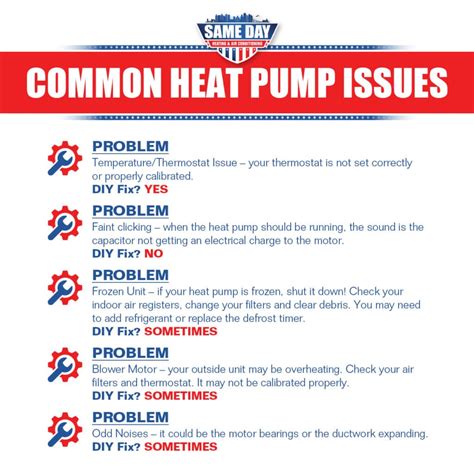 Heat Pump Troubleshooting