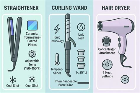 Heat Safe Options: Styling Freedom