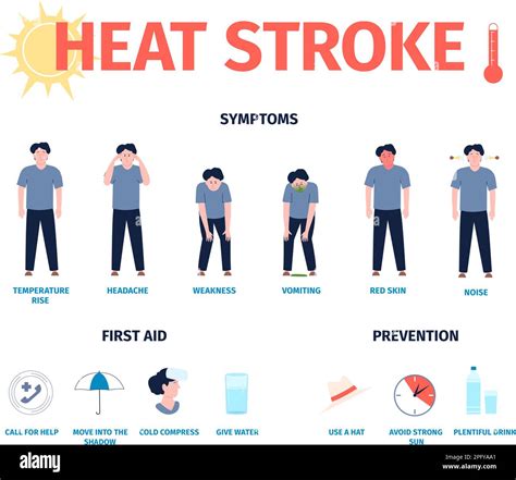 Heat Stroke