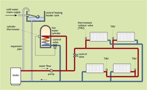 Heating System Component Diagram