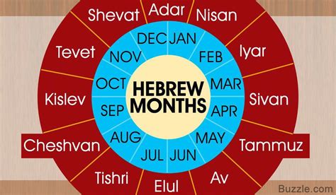 Hebrew Calendar Date Today