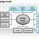 Hedge Fund Formation Template Service