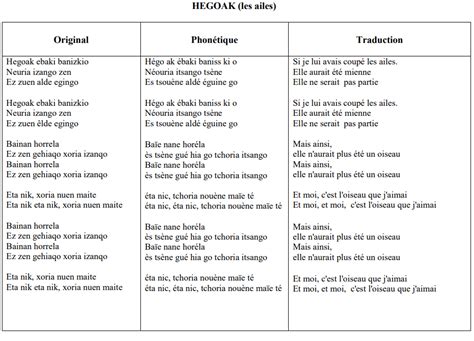 Hegoak Parole Traduction