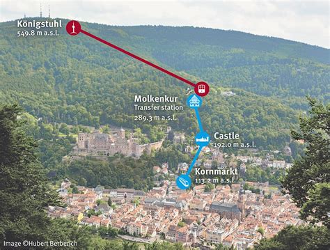 Heidelberg Bergbahn Funicular