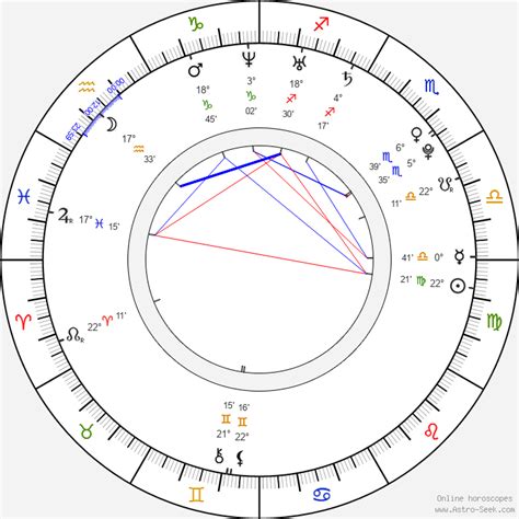 Heidi Montag Birth Chart