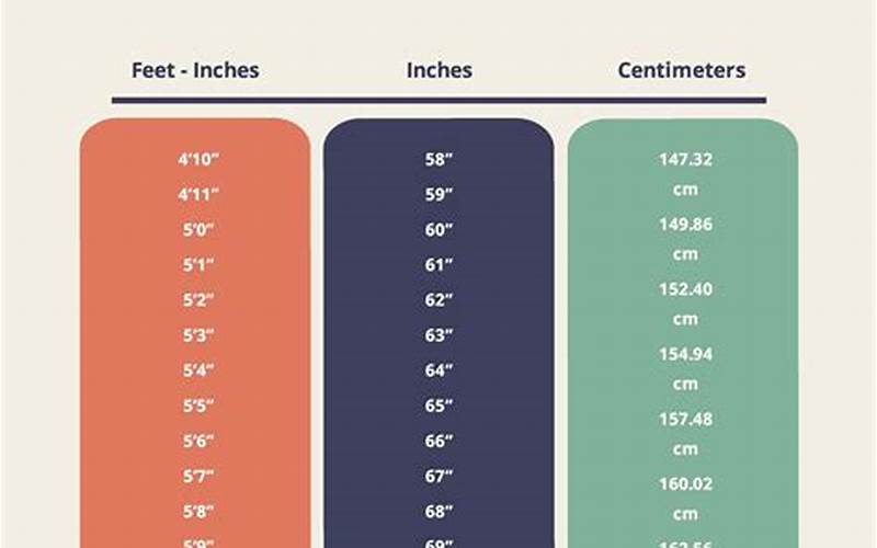 Height Conversions