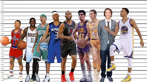 How NBA Players Stack Up