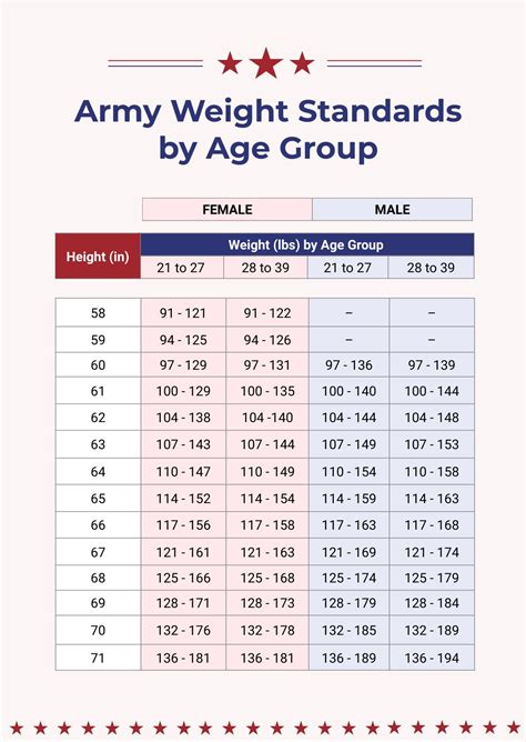 Height And Weight Chart Us Army