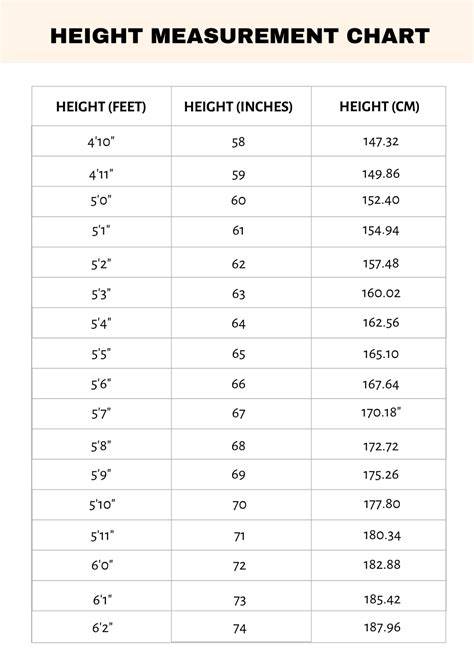 Height By Inches Chart