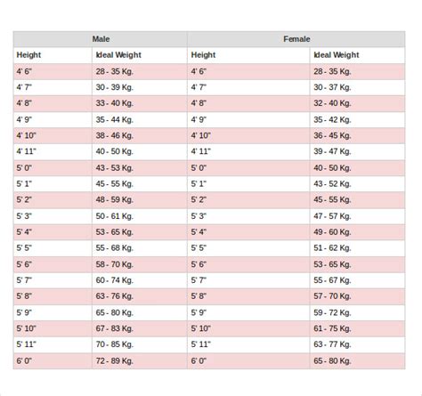 Height To Kgs Weight Chart