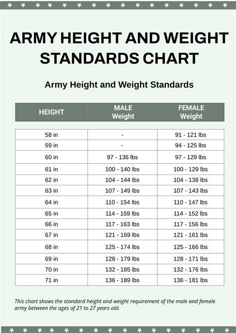 Height Weight Chart In Army
