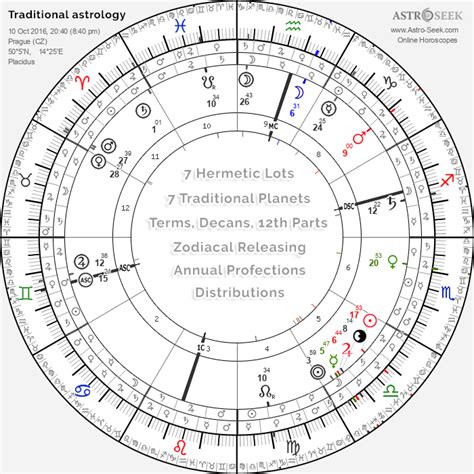 Hellenistic Astrology Chart Calculator