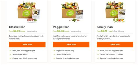 Experience Affordable Gourmet Meals with Hello Fresh: Discover the Cost Per Month!