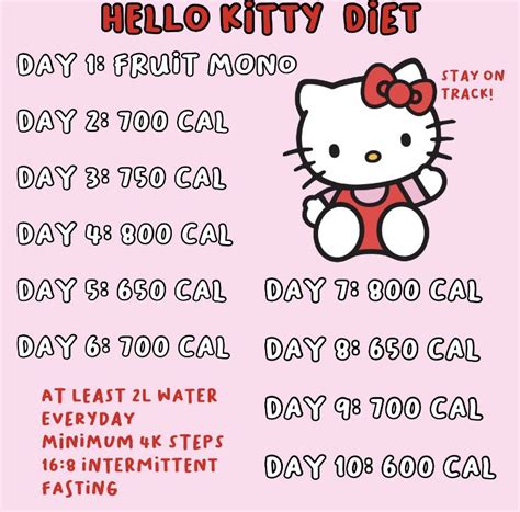 Hello Kitty Diet