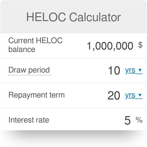 Heloc Loan Calculator