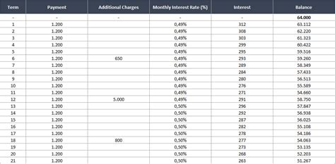 Heloc Payment Calculator