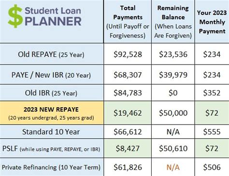 Help Debt Repayment Amount 2023