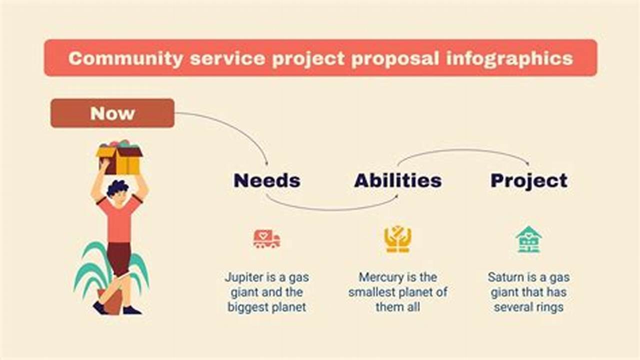 Help Support The Student Association Community Service Project., 2024