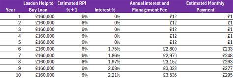 Help To Buy Repayment Calculator