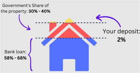 Help To Buy Scheme Calculator