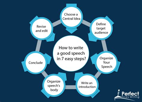 Help Writing A Speech