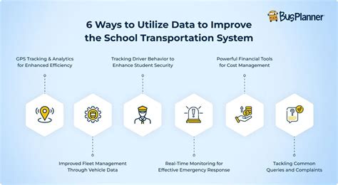Helpful Data About Transportation
