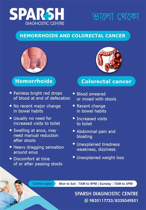 Hemorrhoids vs Anal Cancer: Key Differences