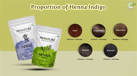 Henna Indigo Ratio Guide