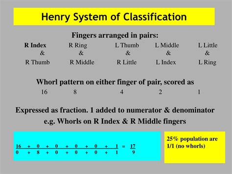 Effortlessly Classify Your Organisms with the Henry Classification System Calculator