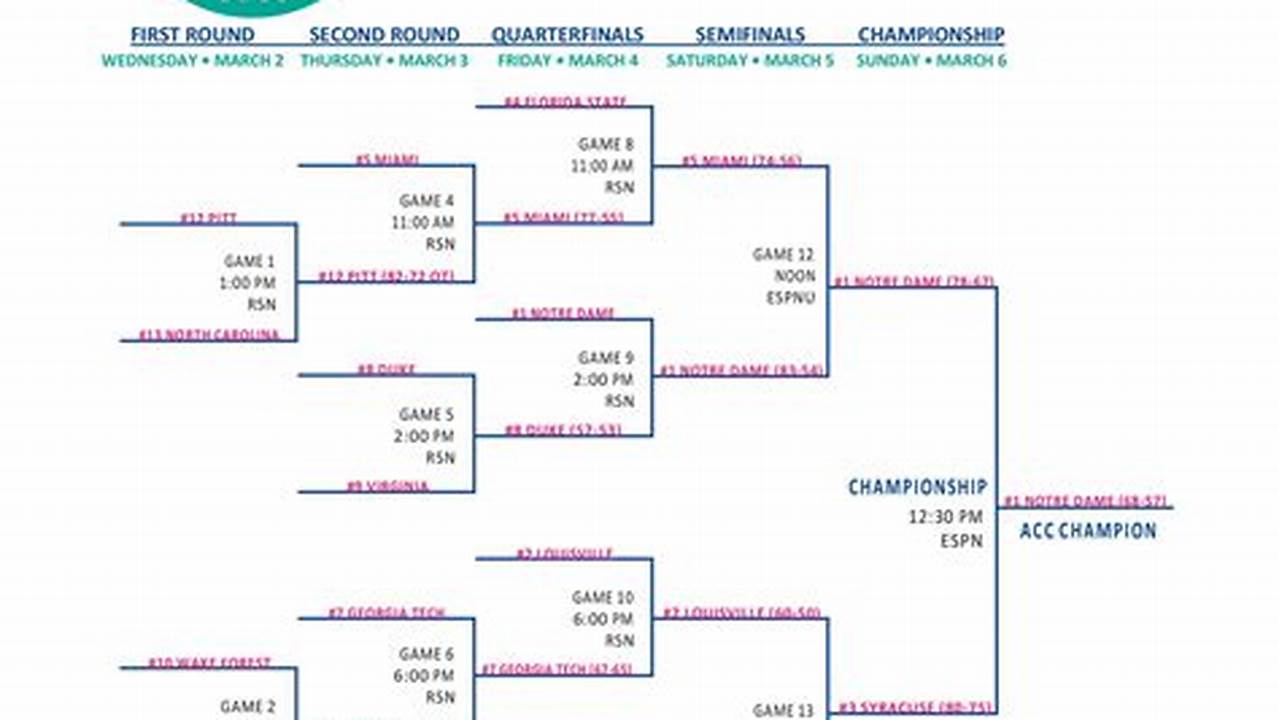 Here Are The Biggest Snubs From The 2024 Ncaa Tournament Bracket., 2024