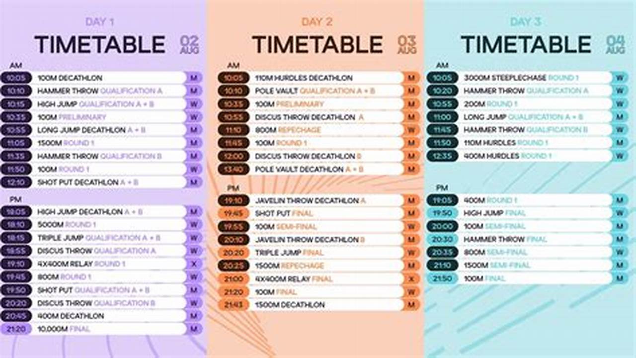 Here Is An Overview Of The Competition Schedule (Local Time), 2024