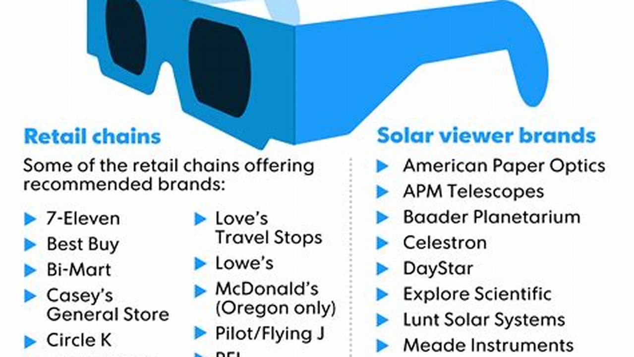 Here’s How To Buy Eclipse Glasses And Avoid Fakes., 2024