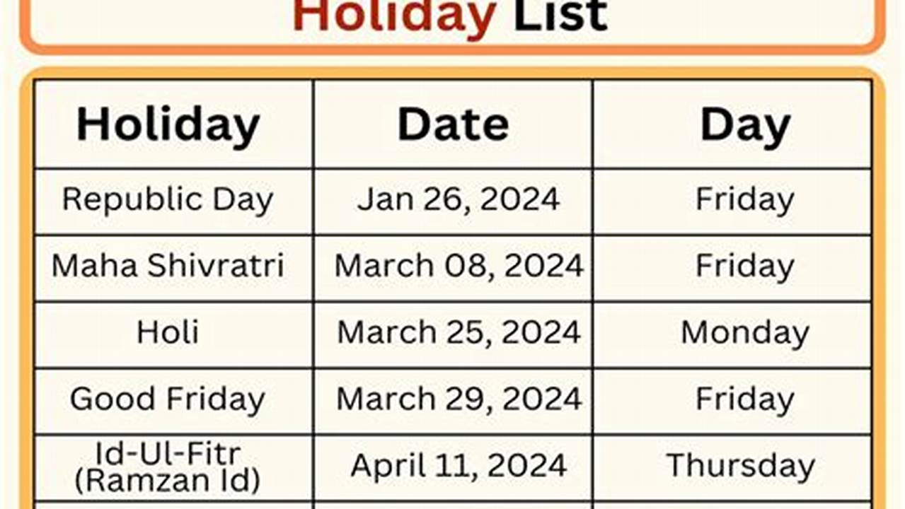 Here’s The Trading/Stock Market Holiday Calendar For 2024 For Equity And F&amp;Amp;O Segments., 2024