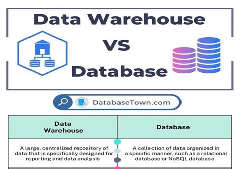 Here are the main differences between data warehouse vs. database