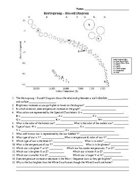 Hertzsprung Russell Diagram Worksheet Answers