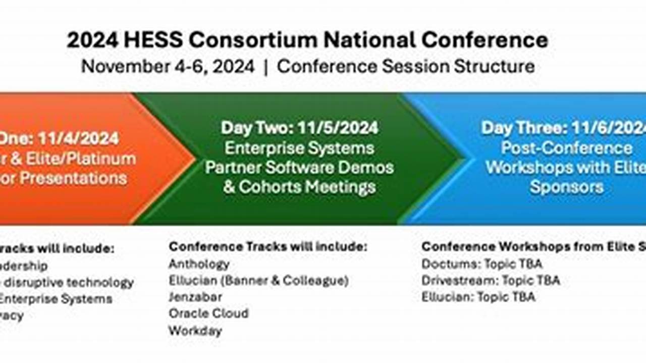 Hess Conference 2025